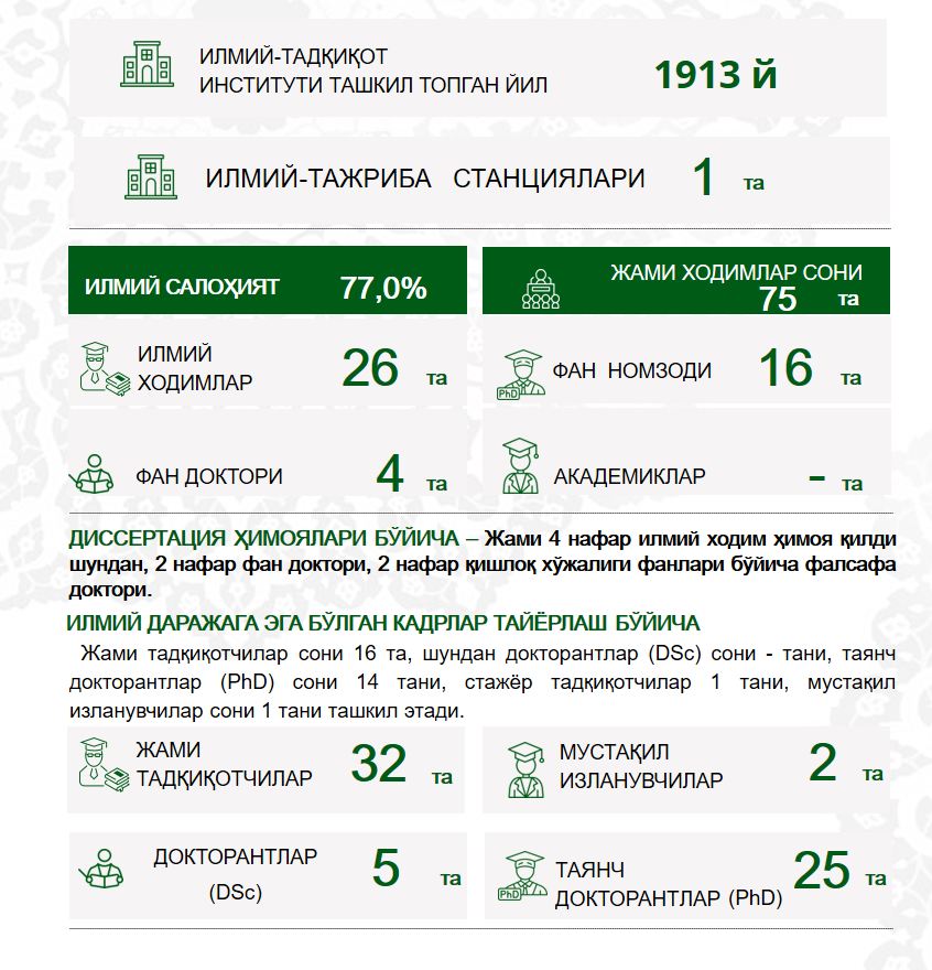 Lalmikor dehqonchilik ilmiy-tadqiqot intitutining 2025 yilgi holati