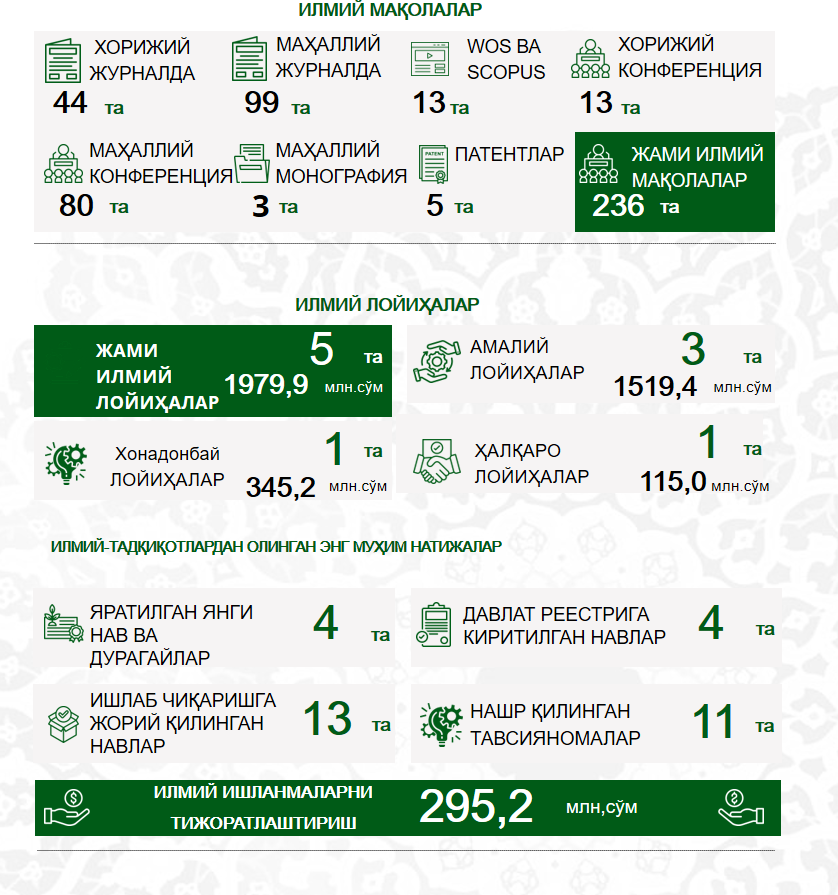 LАLMIKOR DEHQONChILIK ILMIY-TАDQIQOT INSTITUTIDА 2025 YIL DАVOMIDА АMАLGА OShIRILGАN IShLАR VА ERIShILGАN NАTIJАLАR